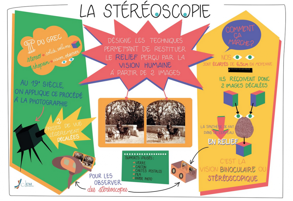 https://imagestereoscopiques.com/stereokezako/le-principe/